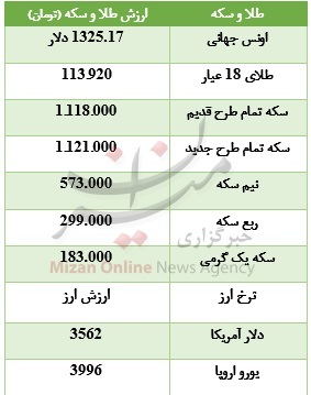اونس طلا آرام گرفت/ دلار گران شد