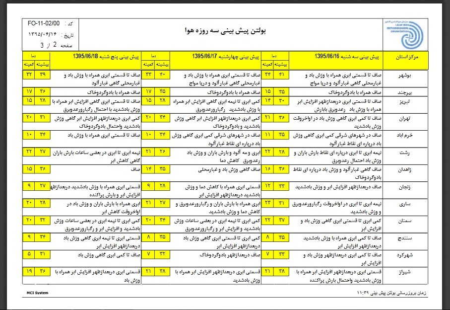 هشدار در مورد وقوع سیل در 7 استان+جدول پیش بینی سه روزه