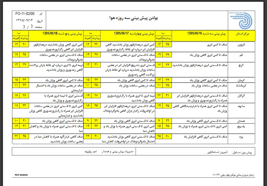 هشدار در مورد وقوع سیل در 7 استان+جدول پیش بینی سه روزه