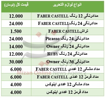 مردم لوازمالتحریر ایرانی میخرند یا خارجی؟/خبری از دستفروشها نیست مردم لوازمالتحریر ایرانی میخرند یا خارجی؟/خبری از دستفروشها نیست