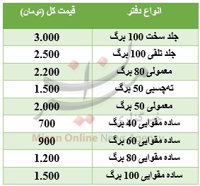 مردم لوازمالتحریر ایرانی میخرند یا خارجی؟/خبری از دستفروشها نیست مردم لوازمالتحریر ایرانی میخرند یا خارجی؟/خبری از دستفروشها نیست