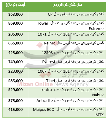 جدول قیمت کفش کوهنوردی جدول قیمت کفش کوهنوردی
