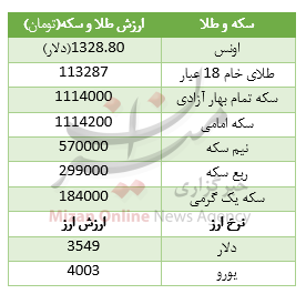 جدول سکه و ارز جدول سکه و ارز