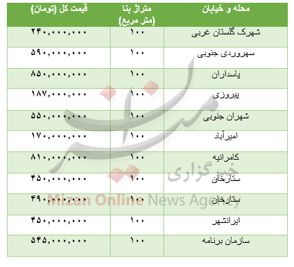 جدول قیمت مسکن