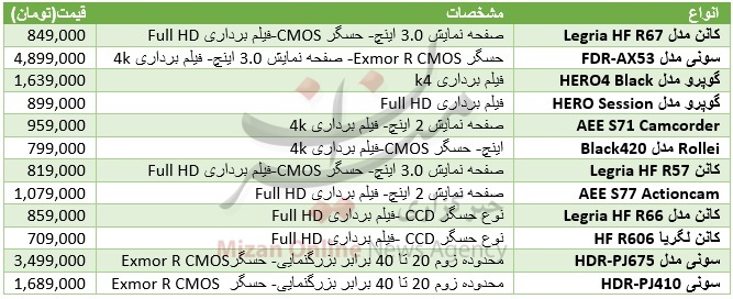 برای ثبت لحظات خود چقدر باید هزینه کرد؟+جدول قیمت برای ثبت لحظات خود چقدر باید هزینه کرد؟+جدول قیمت