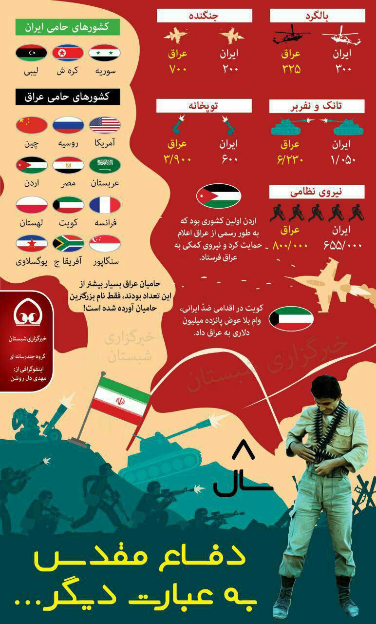 اینفوگرافی/دفاع مقدس به عبارت دیگر اینفوگرافی/دفاع مقدس به عبارت دیگر
