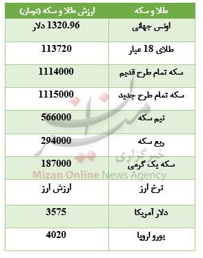 جدول قیمتی سکه و طلا