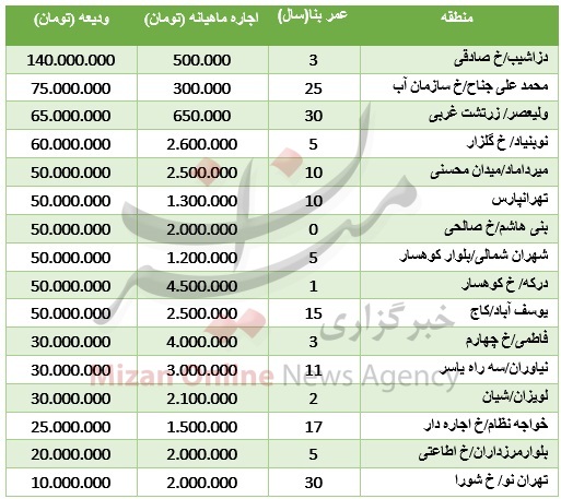 اجاره آپارتمان 100 متری در تهران چند؟ + جدول اجاره آپارتمان 100 متری در تهران چند؟ + جدول