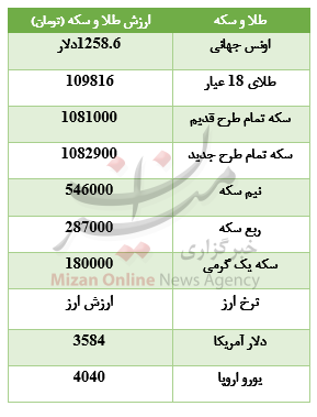 جدول قیمت سکه و طلا