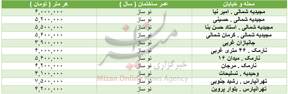 قیمت انواع خانه در منطقه 8 تهران+ جدول قیمت قیمت انواع خانه در منطقه 8 تهران+ جدول قیمت