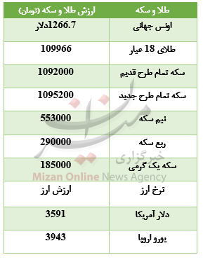 جدول قیمت طلا و سکه
