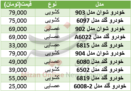 برای حفاظت از خودروی خود چقدر باید هزینه کرد؟+جدول قیمت برای حفاظت از خودروی خود چقدر باید هزینه کرد؟+جدول قیمت