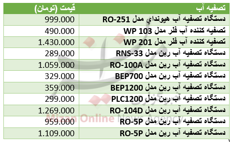 برای تهیه آب تصفیه شده در منزل چقدر باید هزینه کرد+ جدول قیمت