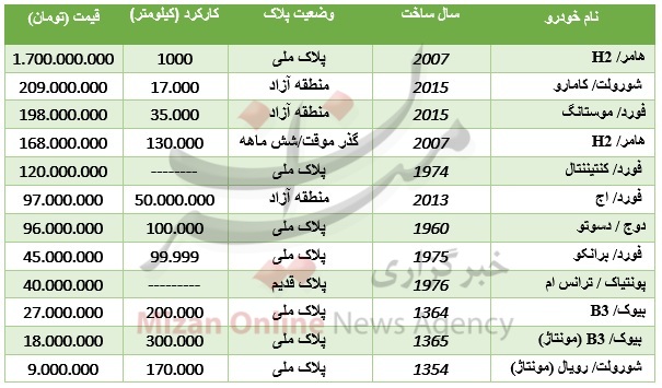 قیمت خودرو قیمت خودرو