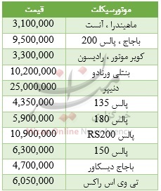قیمت موتورسیکلت در زمستان چقدر است؟ + جدول قیمت قیمت موتورسیکلت در زمستان چقدر است؟ + جدول قیمت