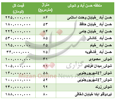 برای خرید آپاتمارن‌ در منطقه شوش چقدر باید هزینه کرد؟