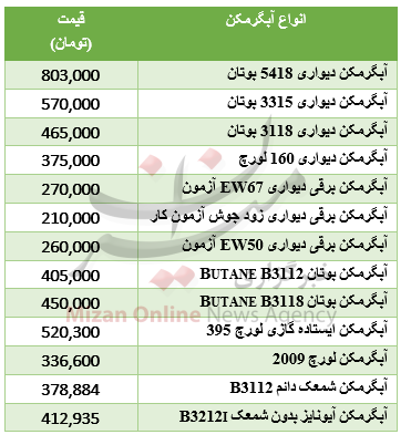 برای خرید آبگرمکن چقدر باید هزینه کرد؟+جدول قیمت