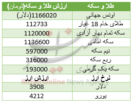جدول طلا و سکه جدول طلا و سکه