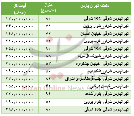 جدول قیمتی آپارتمان در منطقه تهرانپارس جدول قیمتی آپارتمان در منطقه تهرانپارس