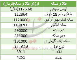 جدول طلا و سکه