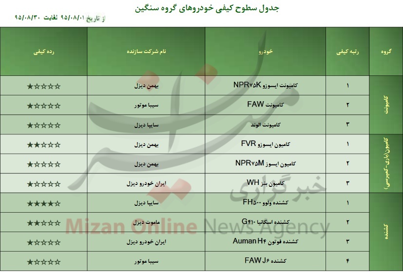 مزدا و پژو 206، ستاره چهارم کیفیت تولید را گرفتند مزدا و پژو 206، ستاره چهارم کیفیت تولید را گرفتند