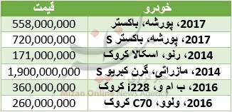 قیمت یک خودرو کروک در بازار ایران چقدر است؟ قیمت یک خودرو کروک در بازار ایران چقدر است؟