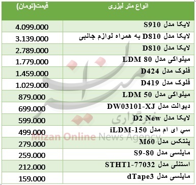 قیمت انواع متر لیزری در بازار + جدول قیمت انواع متر لیزری در بازار + جدول