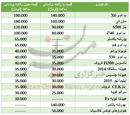 اجارههای میلیونی خودروهای لوکس + جدول قیمت اجارههای میلیونی خودروهای لوکس + جدول قیمت