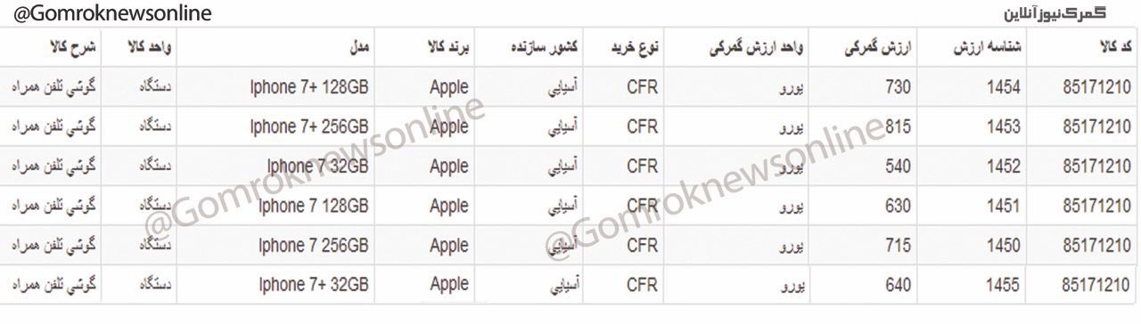 نحوه محاسبه تعرفه واردات انواع گوشی تلفن همراه + قیمت آیفون 7 در گمرک نحوه محاسبه تعرفه واردات انواع گوشی تلفن همراه + قیمت آیفون 7 در گمرک