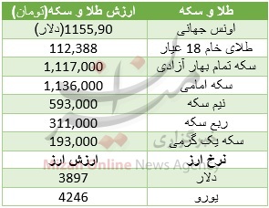 ارزانی اونس و دلار، طلای ایران را ارزان کرد + جدول قیمت