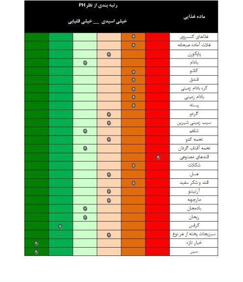 برای پسردار شدن چه باید کرد؟+جدول مواد غذایی