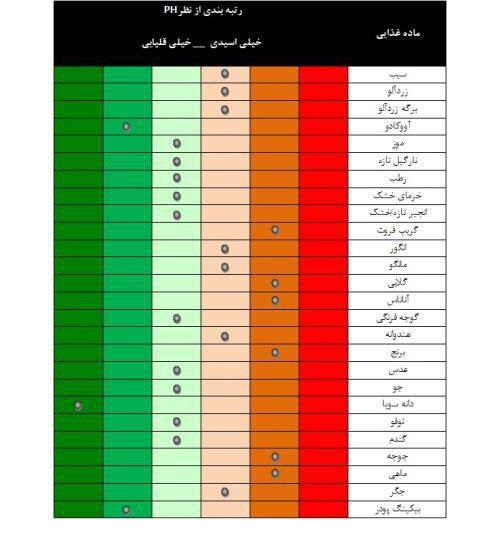 برای پسردار شدن چه باید کرد؟+جدول مواد غذایی