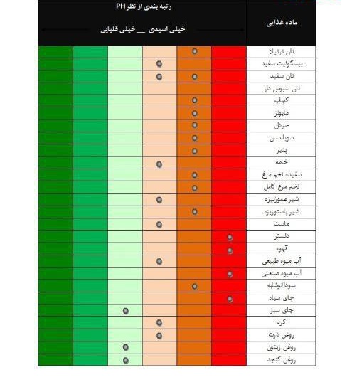 برای پسردار شدن چه باید کرد؟+جدول مواد غذایی