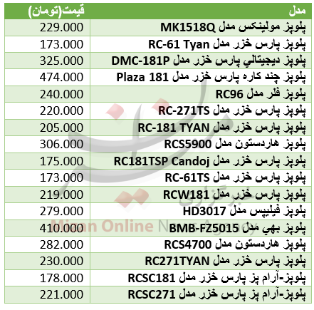 برای پخت راحت برنج در منزل چقدر باید هزینه کرد+ جدول قیمت