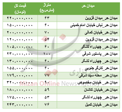 جدول قیمتی آپارتمان در میدان حر