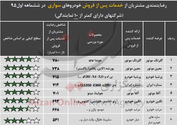 چشم بادامی‌ها، اوج رضایت را از آن خود کردند