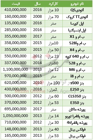 قیمت یک جذاب آلمانی چقدر است + جدول قیمت قیمت یک جذاب آلمانی چقدر است + جدول قیمت