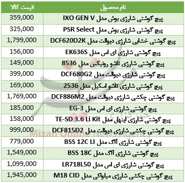 برای خرید یک پیچ گوشتی شارژی چقدر باید هزینه کرد+ جدول قیمت