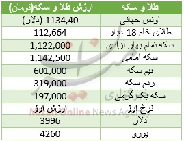 همسویی در گرانی، طلای 18 عیار را گران کرد + جدول قیمت