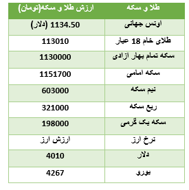 جدول قیمت طلا و سکه