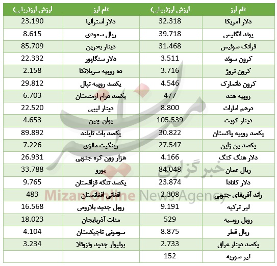 بازار به خواب یک روزه رفت + جدول قیمت