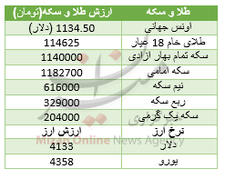 جدول قیمت طلا و سکه