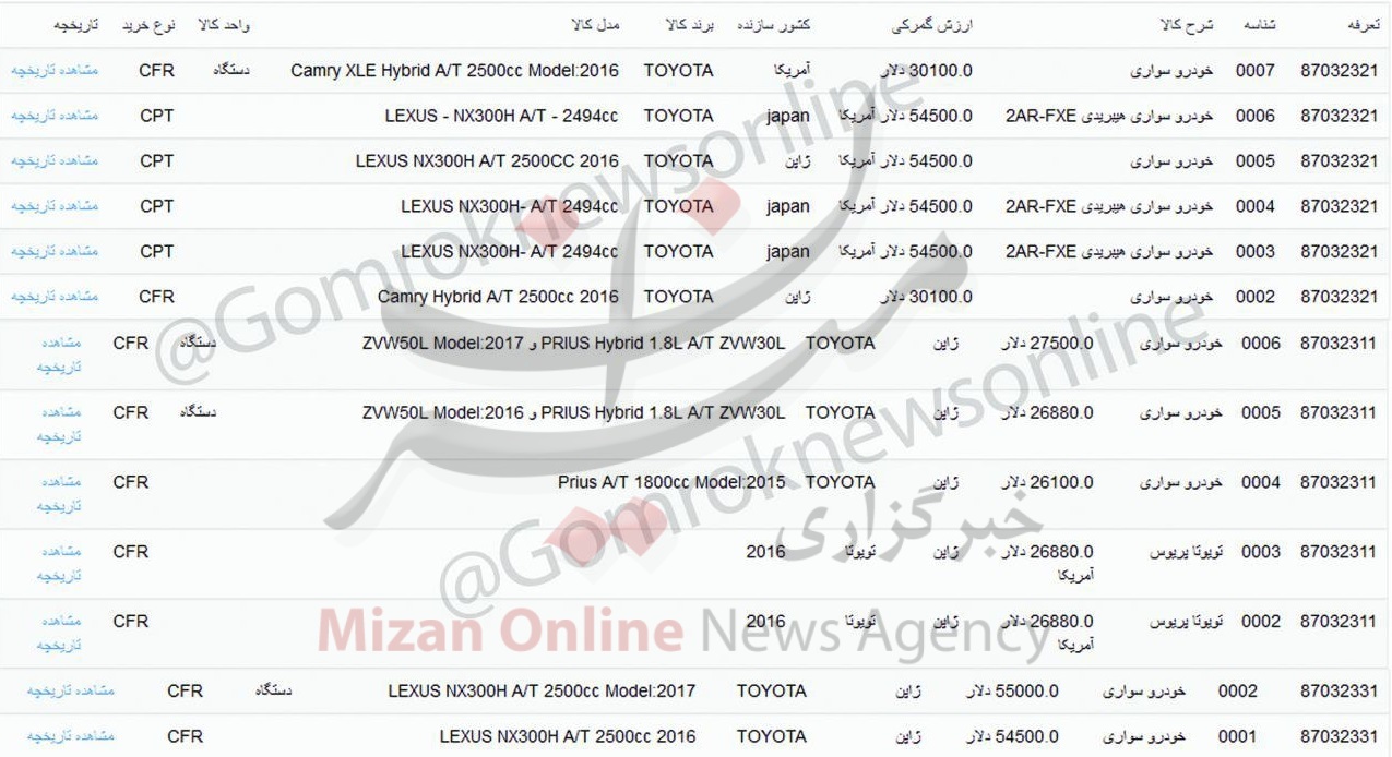 ارزش گمرکی خودروهای هیبرید اعلام شد