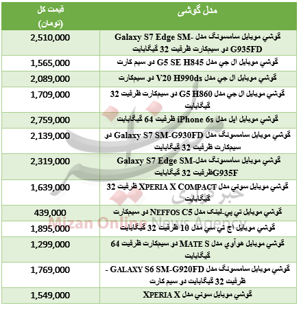 جدول قیمت گوشی مناسب سلفی
