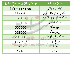 جدول قیمت طلا و سکه