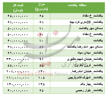 جدول قیمت آپارتمان در منطقه پاکدشت تهران جدول قیمت آپارتمان در منطقه پاکدشت تهران