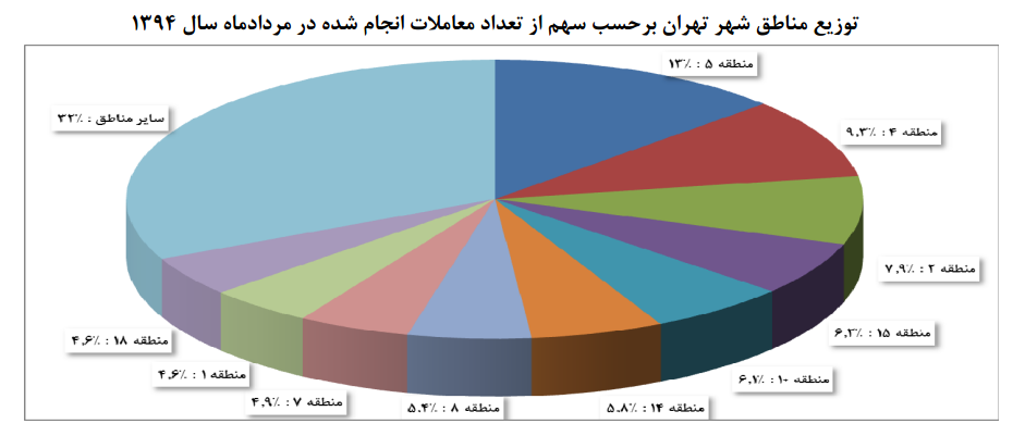 خانه ارزان شد/ کاهش بیسابقه قیمت مسکن در منطقه 22 تهران + جدول خانه ارزان شد/ کاهش بیسابقه قیمت مسکن در منطقه 22 تهران + جدول