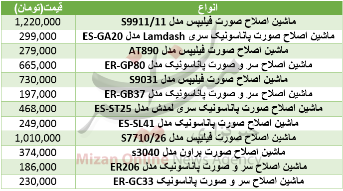 برای اصلاح صورت باید چقدر هزینه کرد؟+ جدول قیمت برای اصلاح صورت باید چقدر هزینه کرد؟+ جدول قیمت