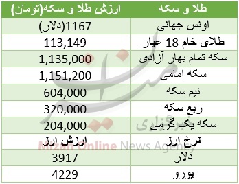 پیروی طلا از دلار در بازار داخلی + جدول قیمت پیروی طلا از دلار در بازار داخلی + جدول قیمت
