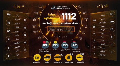 تصاویر جدید داعش ... از صدها انتحاری تا اعدام با محلول ضد عفونی تصاویر جدید داعش ... از صدها انتحاری تا اعدام با محلول ضد عفونی